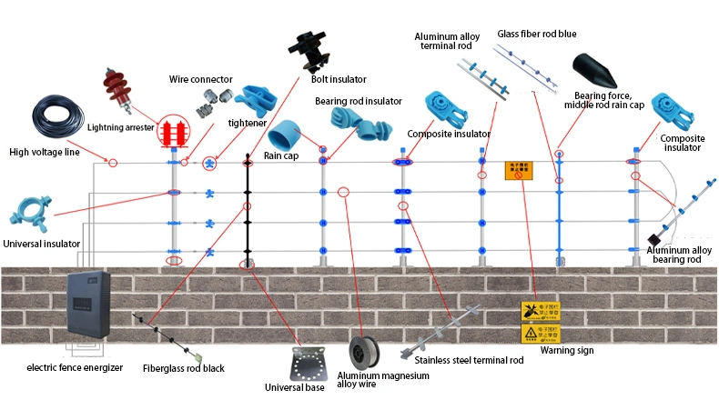 High Voltage Pulse Electric Fence Main Engine Accessories Manufacturer′s Perimeter Anti-Theft Alarm System Products